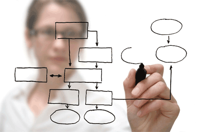 Data Base Designing Company Delhi Noida, Application Design India