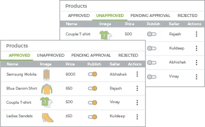 Approval Flow