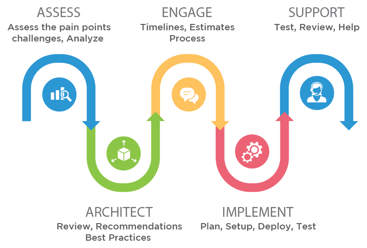 database optimization services