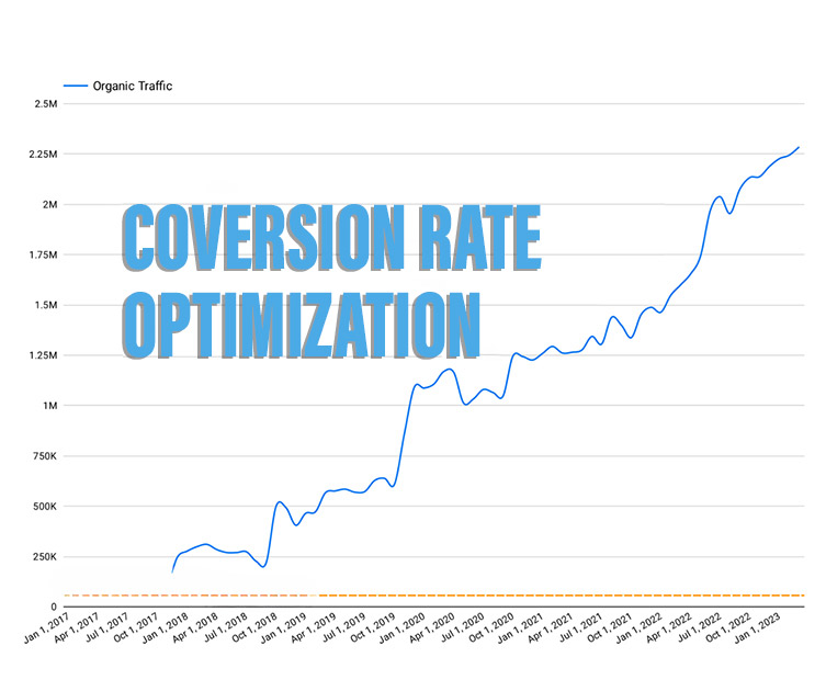 Conversion Rate Optimization Services