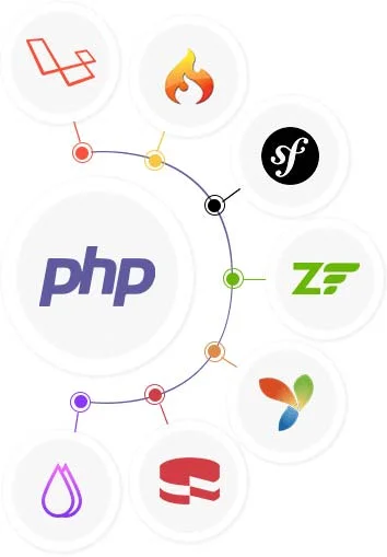 PHP web development services